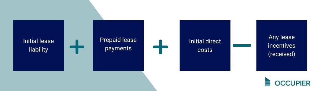 Lease Incentives: Accounting Best Practices Under ASC 842 - Occupier